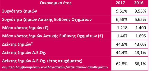 Στατιστική Επετηρίδα Αυτοκινήτου 2017