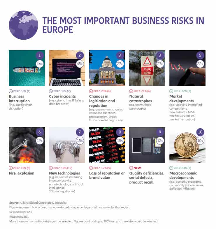 Allianz risk barometer 2018