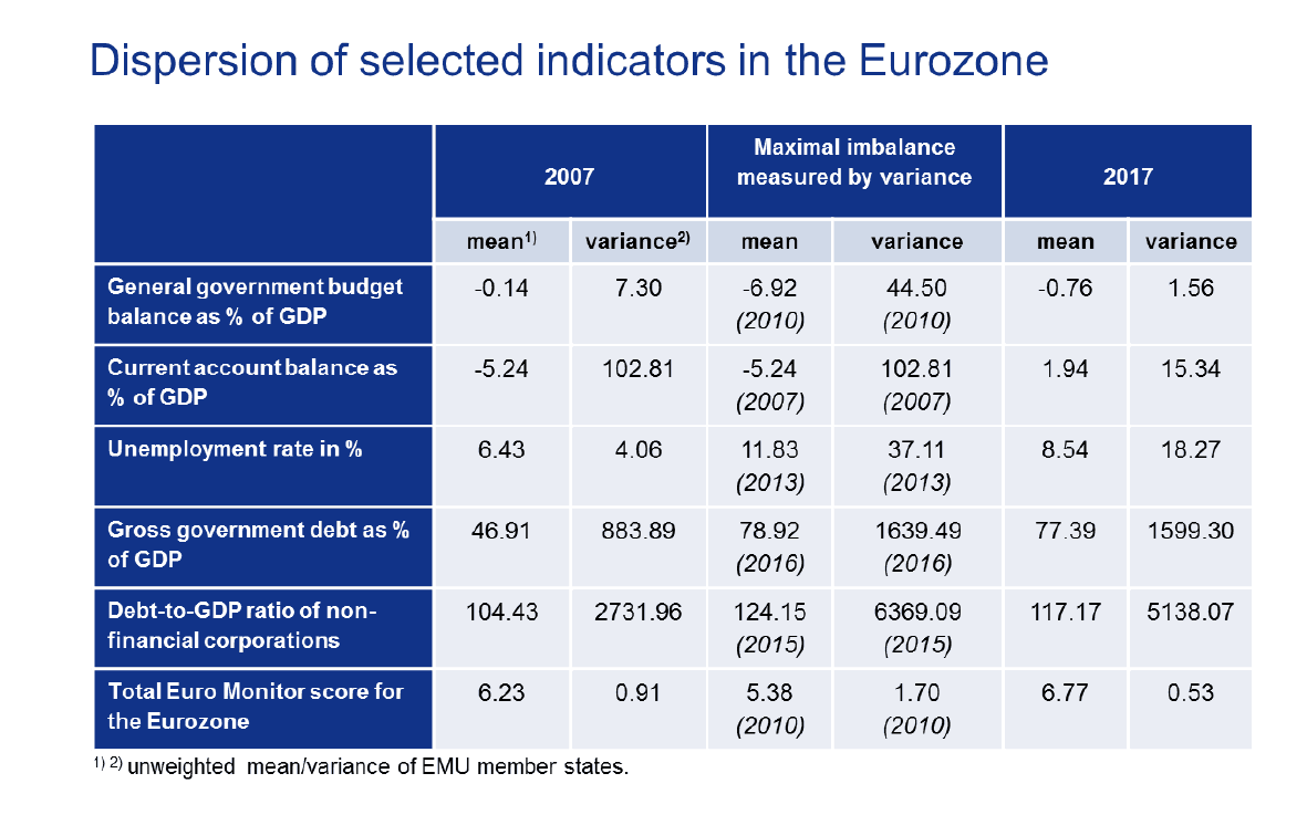Allianz EUMonitor 2017 Fig3