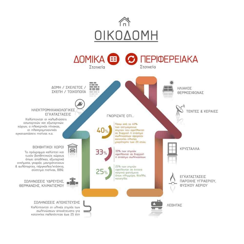 Generali Home Made1