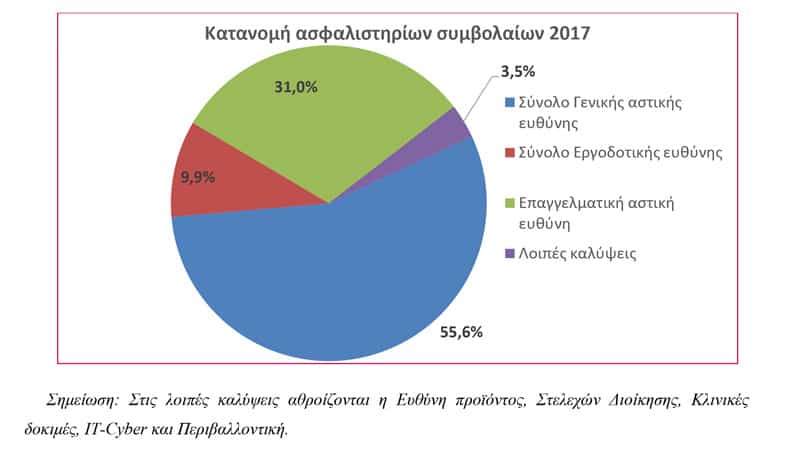 Geniki Astiki Eythini 2017