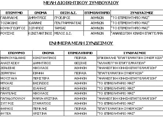 PSSAS ypopsifioi epimelitiria
