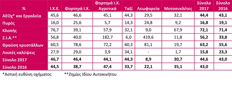 Στατιστική Επετηρίδα Αυτοκινήτου 2017