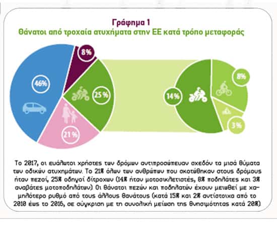 grafima1 odiki asfaleia 17