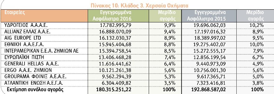 Κλάδος Χερσαία Οχήματα