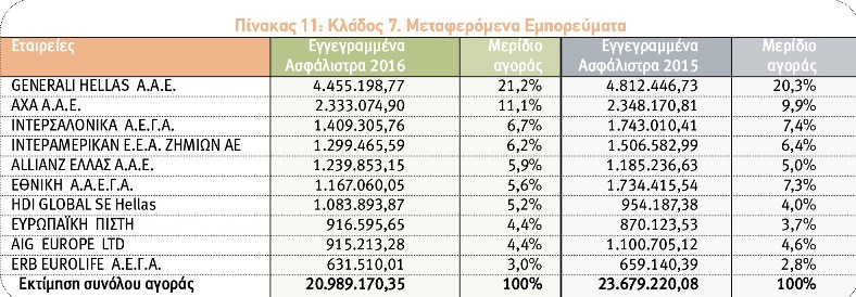 Κλάδος Μεταφερόμενα Εμπορεύματα