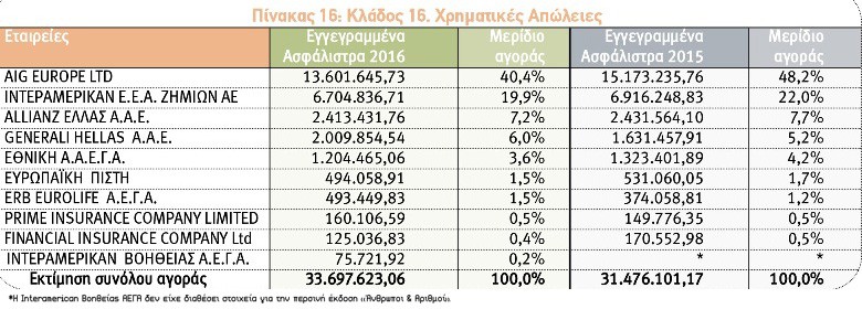Κλάδος Χρηματικών Απωλειών