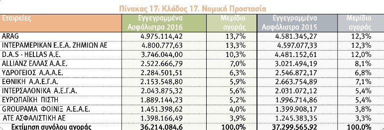 Κλάδος Νομικής Προστασίας
