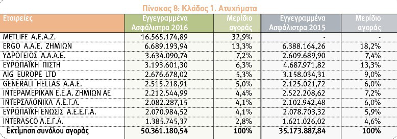 Κλάδος Ατυχημάτων