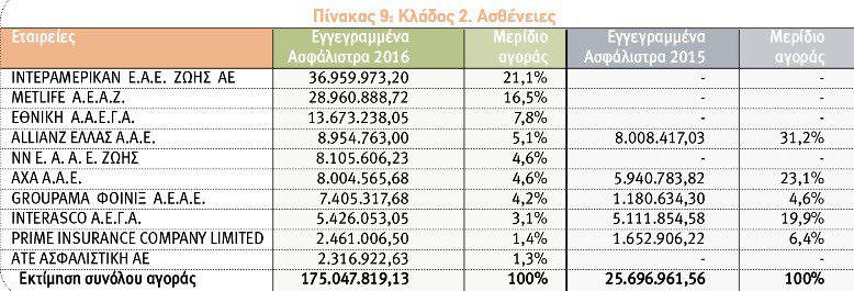 Κλάδος Ασθένειες