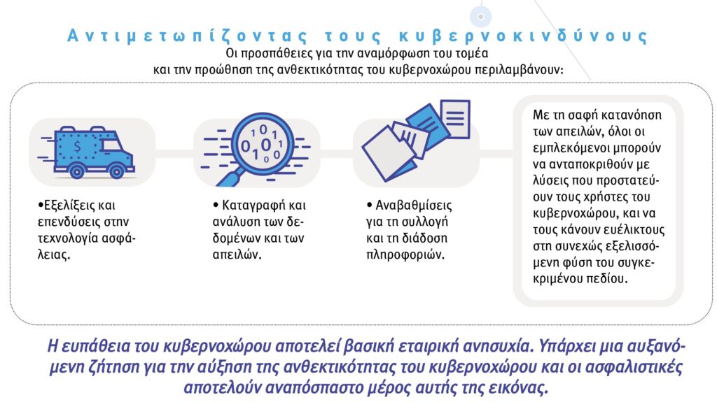 sigma αντιμετωπίζοντας τους κυβερνοκινδύνους