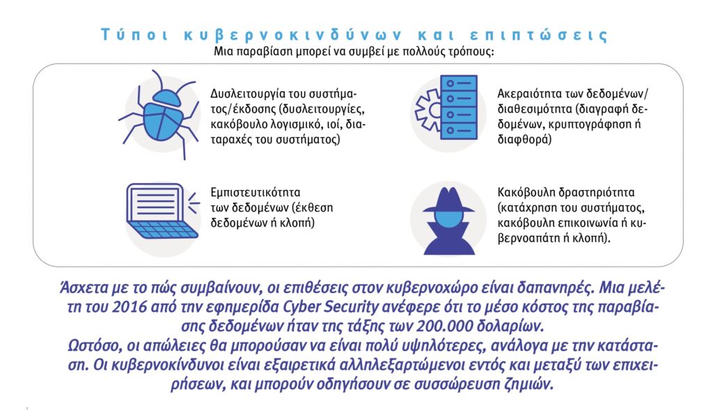 sigma τύποι κυβερνοκινδύνων