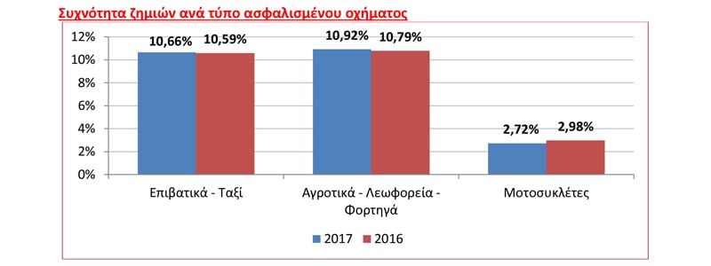 Στατιστική Επετηρίδα Αυτοκινήτου 2017